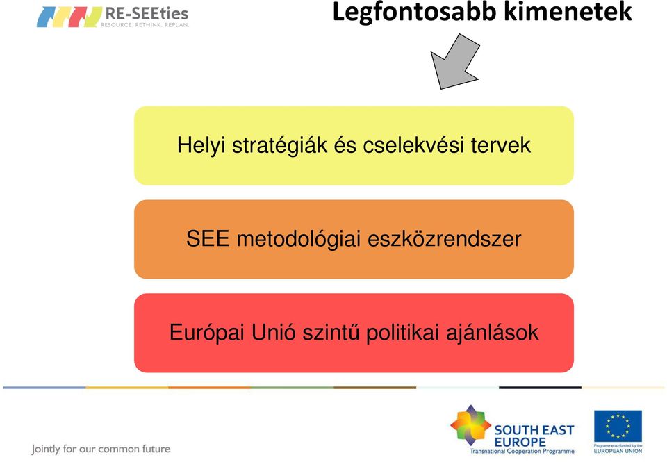 SEE metodológiai eszközrendszer