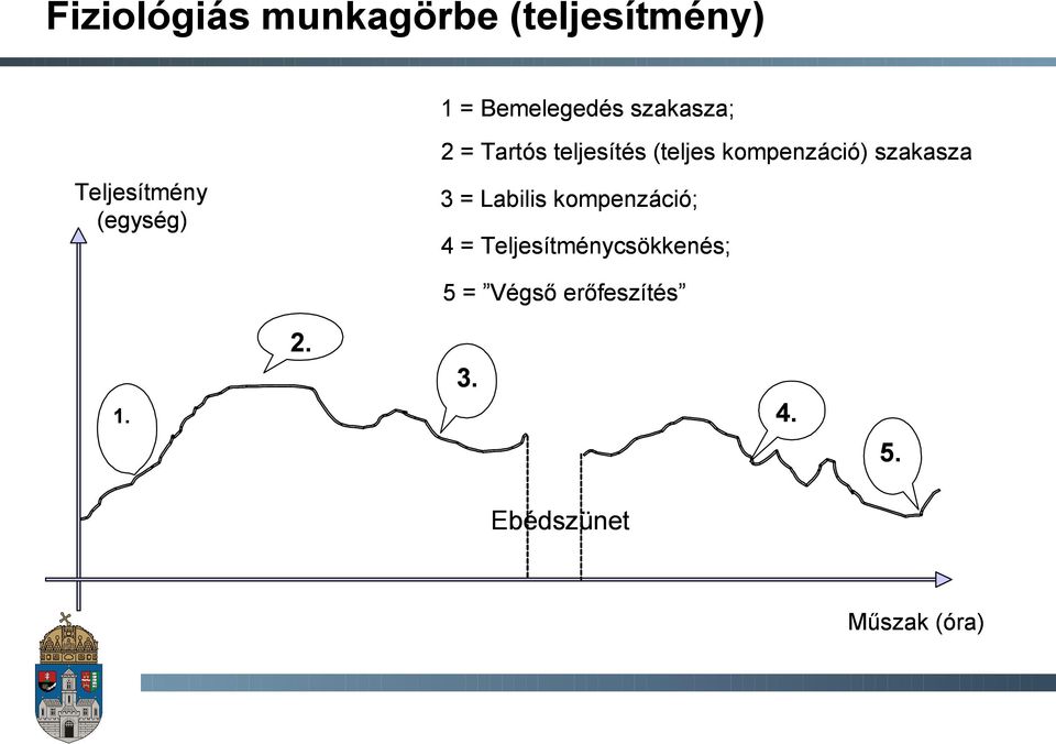 Teljesítmény (egység) 3 = Labilis kompenzáció; 4 =