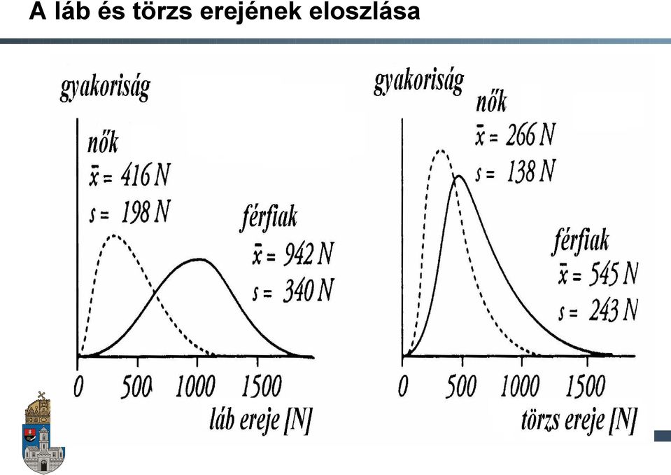 erejének