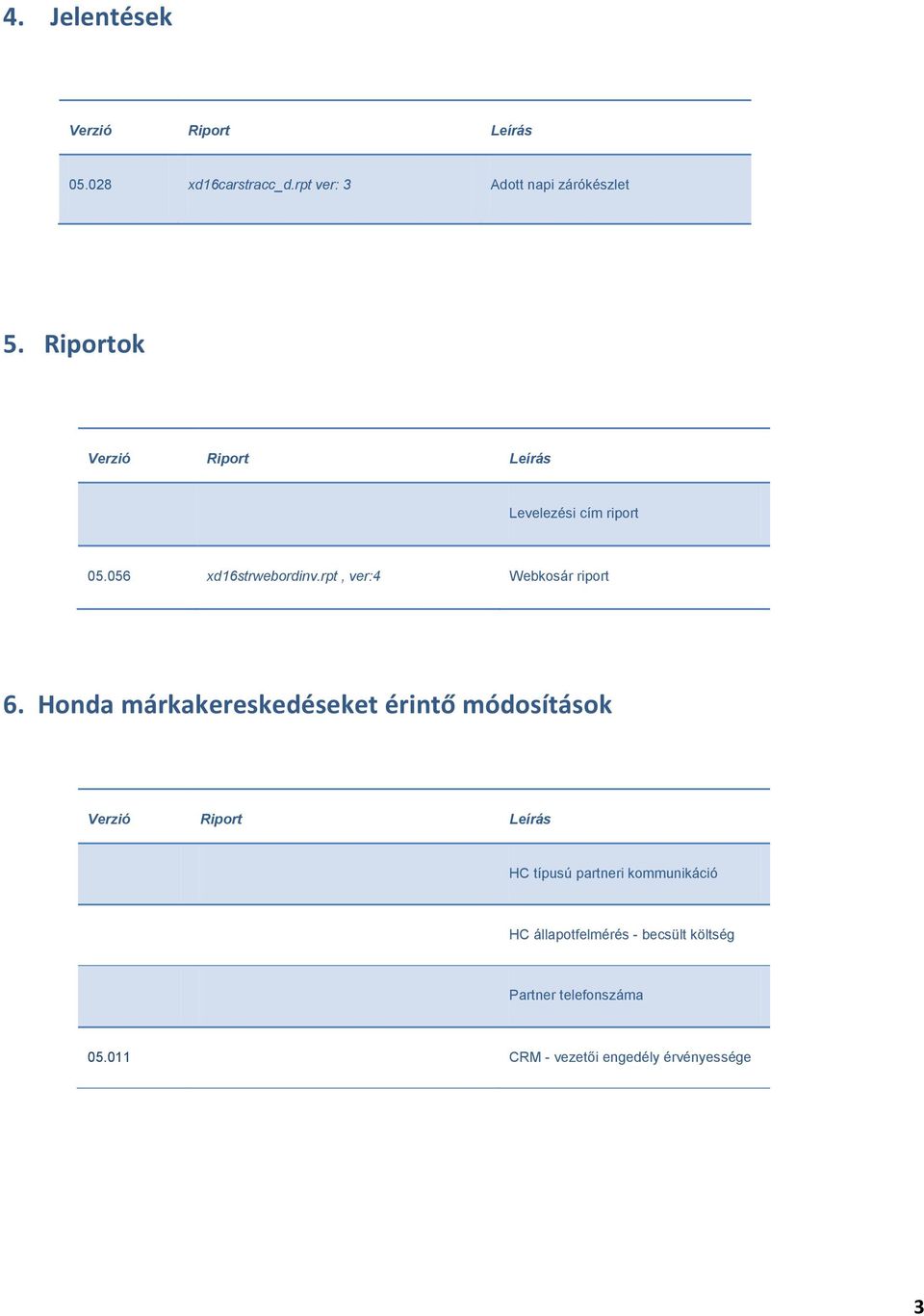 rpt, ver:4 Webkosár riport 6.