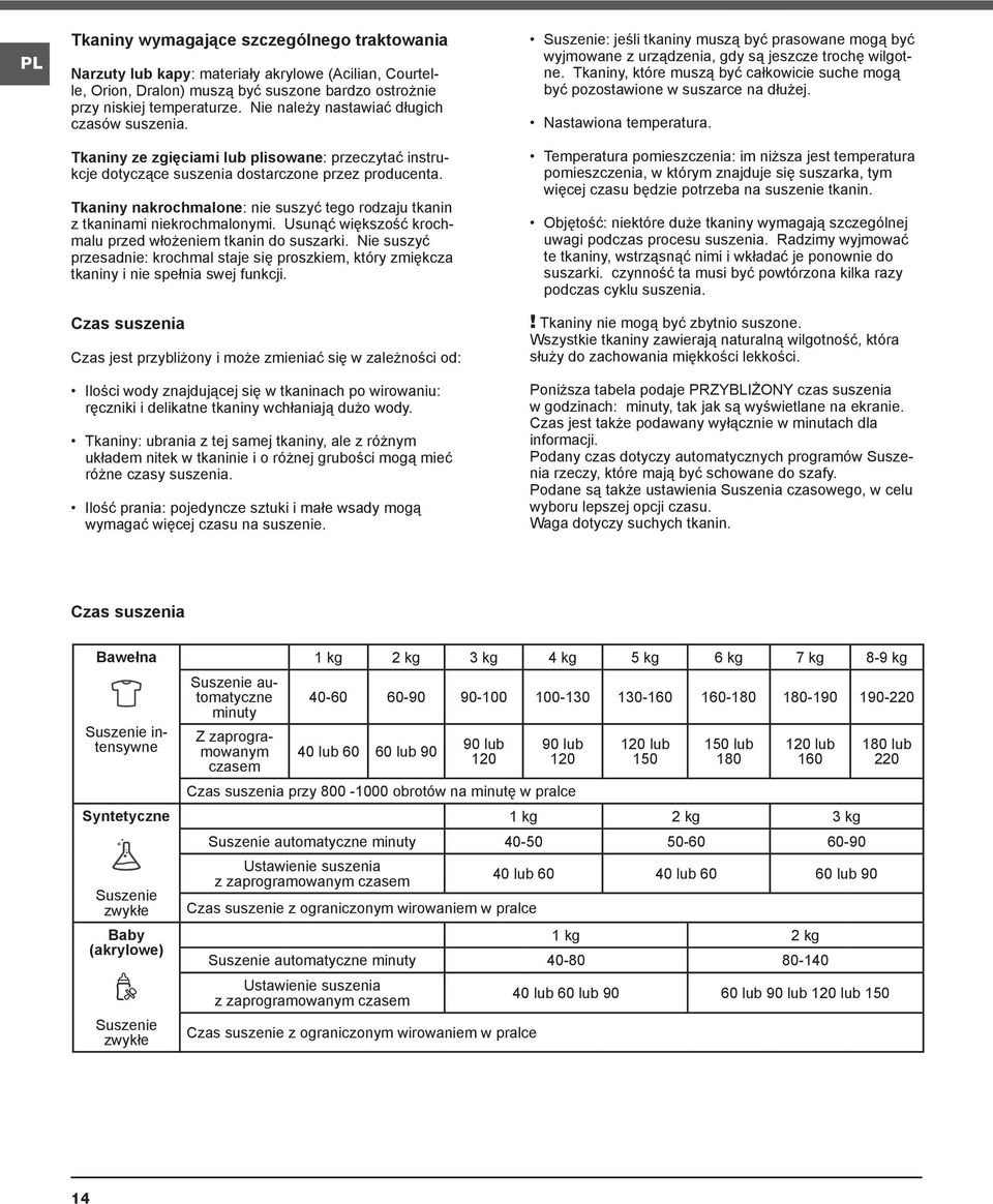 Tkaniny nakrochmalone: nie suszyć tego rodzaju tkanin z tkaninami niekrochmalonymi. Usunąć większość krochmalu przed włożeniem tkanin do suszarki.