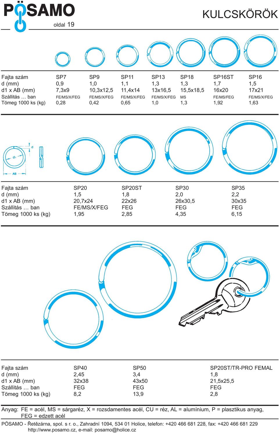 AB (mm) 20,7x24 22x26 26x30,5 30x35 Szálliás ban FE/MS/X/FEG FEG FEG FEG Tömeg 1000 ks (kg) 1,95 2,85 4,35 6,15 Faja szám SP40 SP50 SP20ST/TR-PRO FEMAL (mm) 2,45 3,4 1,8 1 x AB (mm)