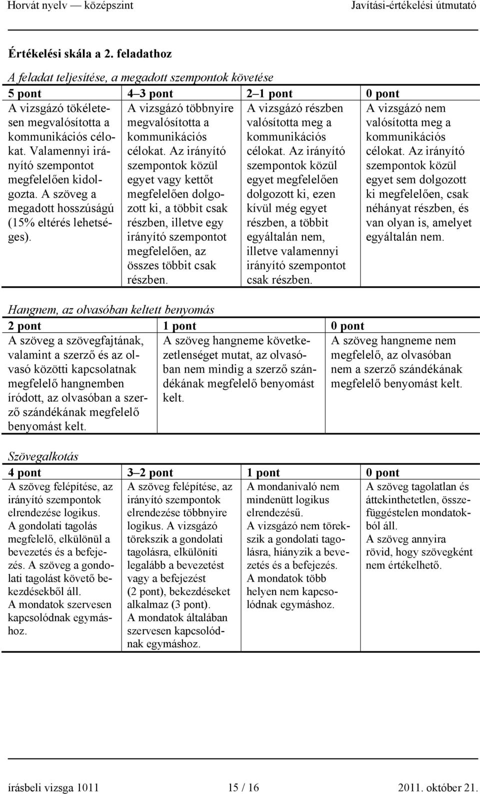 Az irányító szempontok közül egyet vagy kettőt megfelelően dolgozott ki, a többit csak részben, illetve egy irányító szempontot megfelelően, az összes többit csak részben.