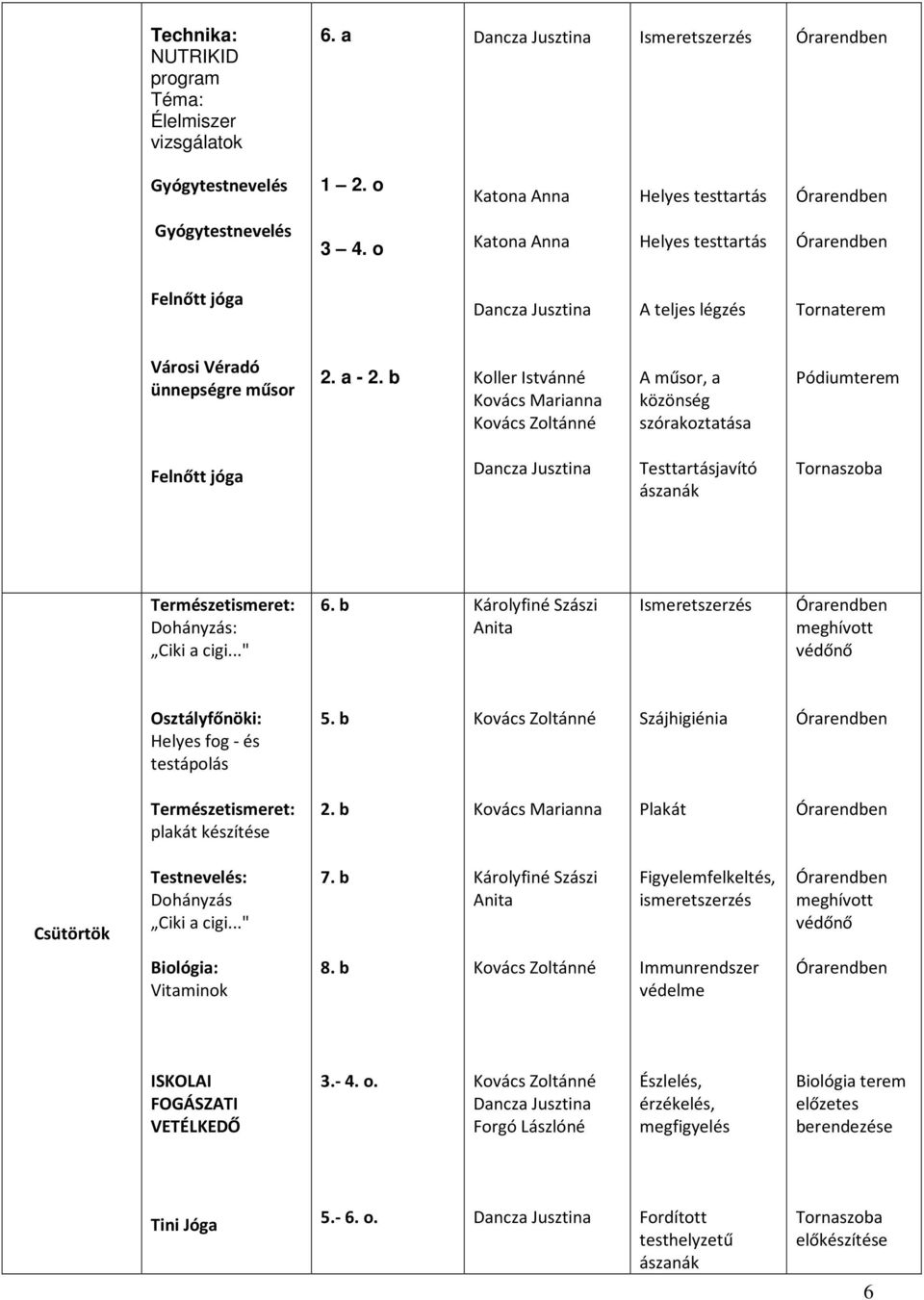 Dohányzás: Ciki a cigi..." 6. b Osztályfőnöki: Helyes fog - és testápolás 5. b Szájhigiénia Csütörtök Testnevelés: Dohányzás Ciki a cigi..." 7.