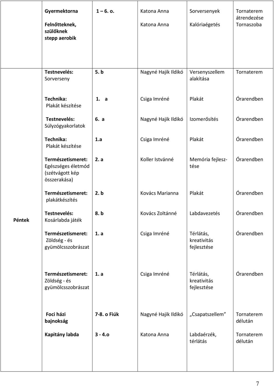 a Egészséges életmód (szétvágott kép összerakása) Koller Istvánné Memória fejlesztése plakátkészítés Péntek Testnevelés: Kosárlabda játék