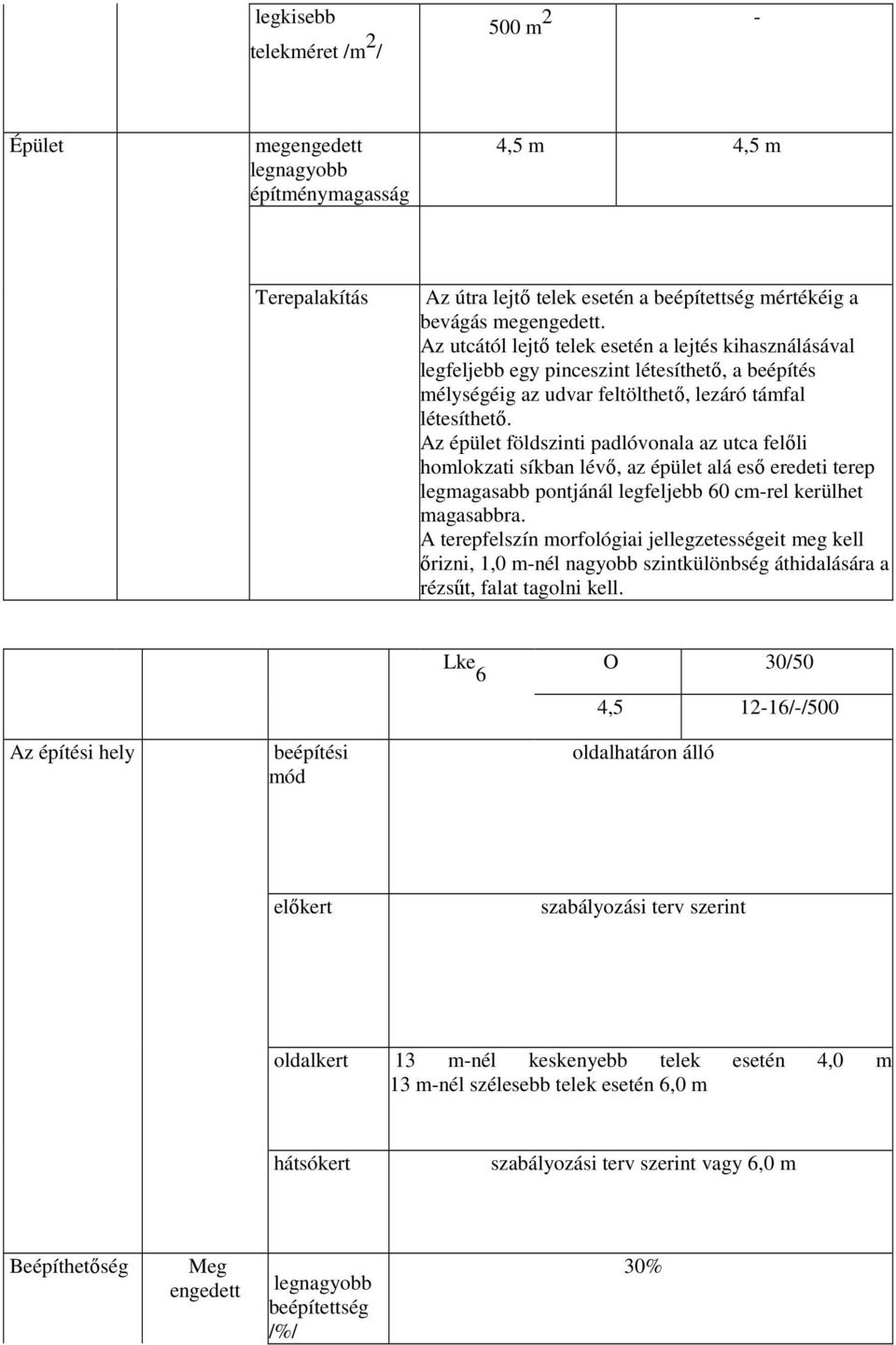 Az épület földszinti padlóvonala az utca felıli homlokzati síkban lévı, az épület alá esı eredeti terep legmagasabb pontjánál legfeljebb 60 cm-rel kerülhet magasabbra.