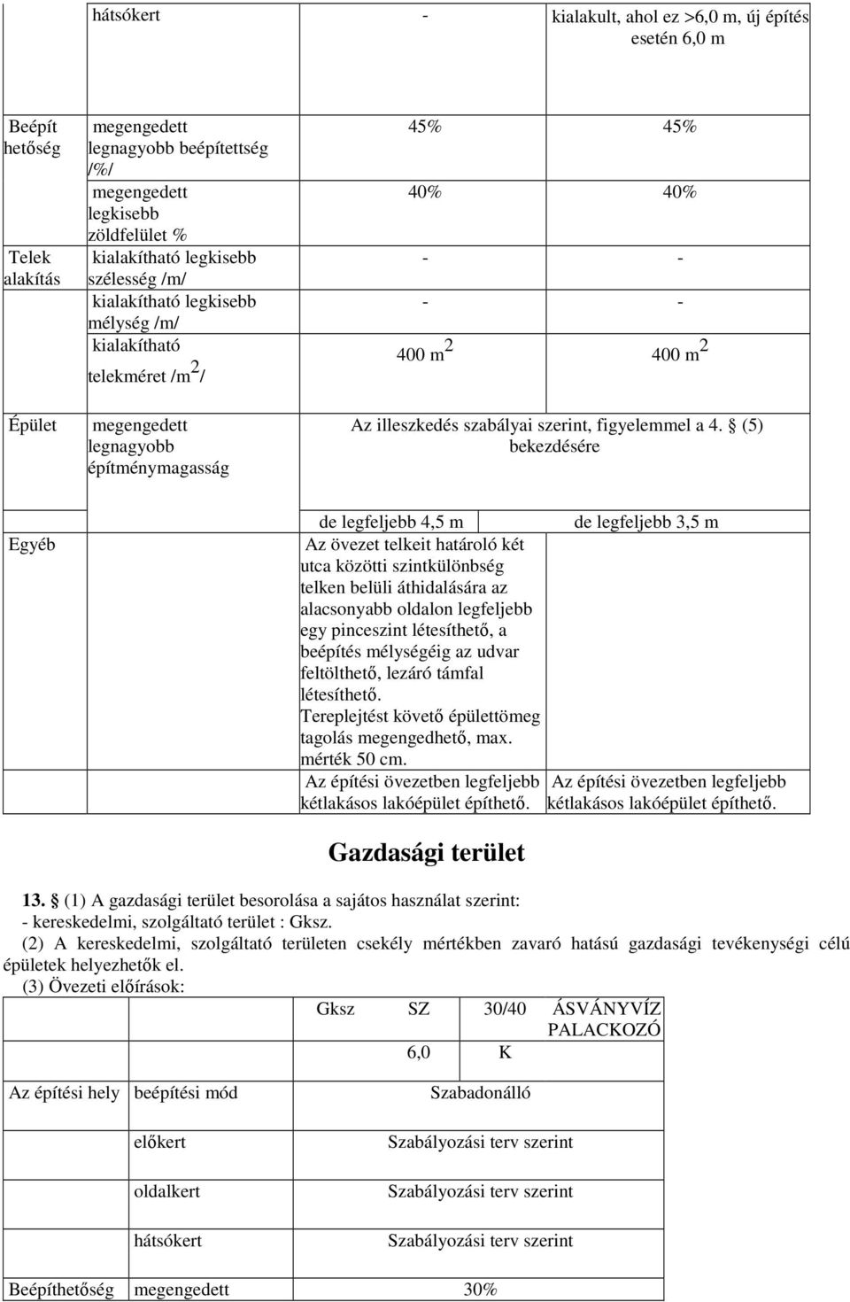 (5) bekezdésére Egyéb de legfeljebb 4,5 m de legfeljebb 3,5 m Az övezet telkeit határoló két utca közötti szintkülönbség telken belüli áthidalására az alacsonyabb oldalon legfeljebb egy pinceszint