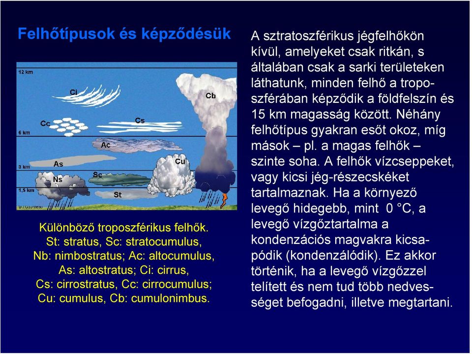 A sztratoszférikus jégfelhőkön kívül, amelyeket csak ritkán, s általában csak a sarki területeken láthatunk, minden felhő a troposzférában képződik a földfelszín és 15 km magasság között.