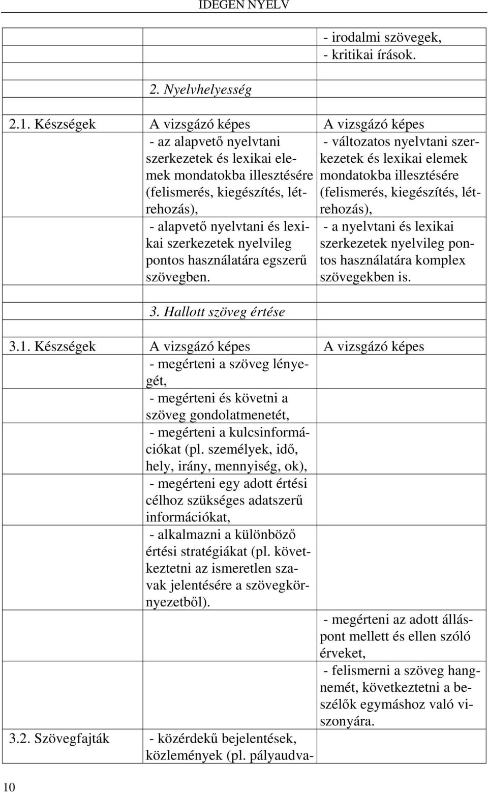 Készségek A vizsgázó képes A vizsgázó képes - az alapvető nyelvtani szerkezetek és lexikai elemek mondatokba illesztésére (felismerés, kiegészítés, létrehozás)rehozás), - alapvető nyelvtani és