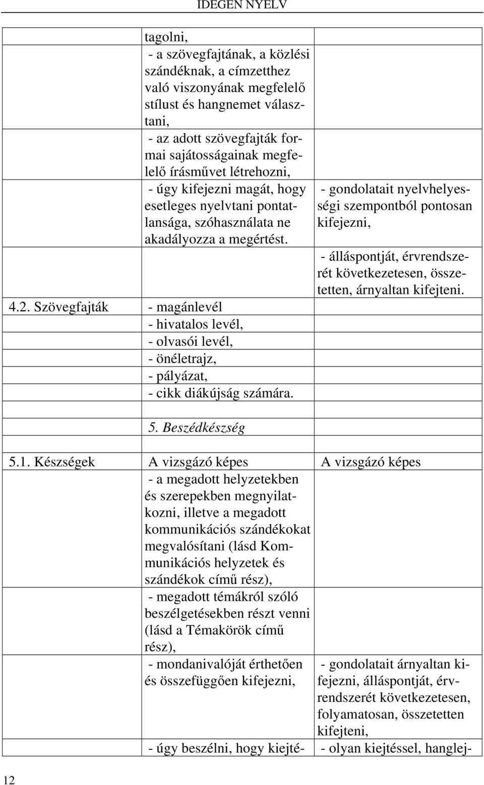 Szövegfajták - magánlevél - hivatalos levél, - olvasói levél, - önéletrajz, - pályázat, - cikk diákújság számára. 5.