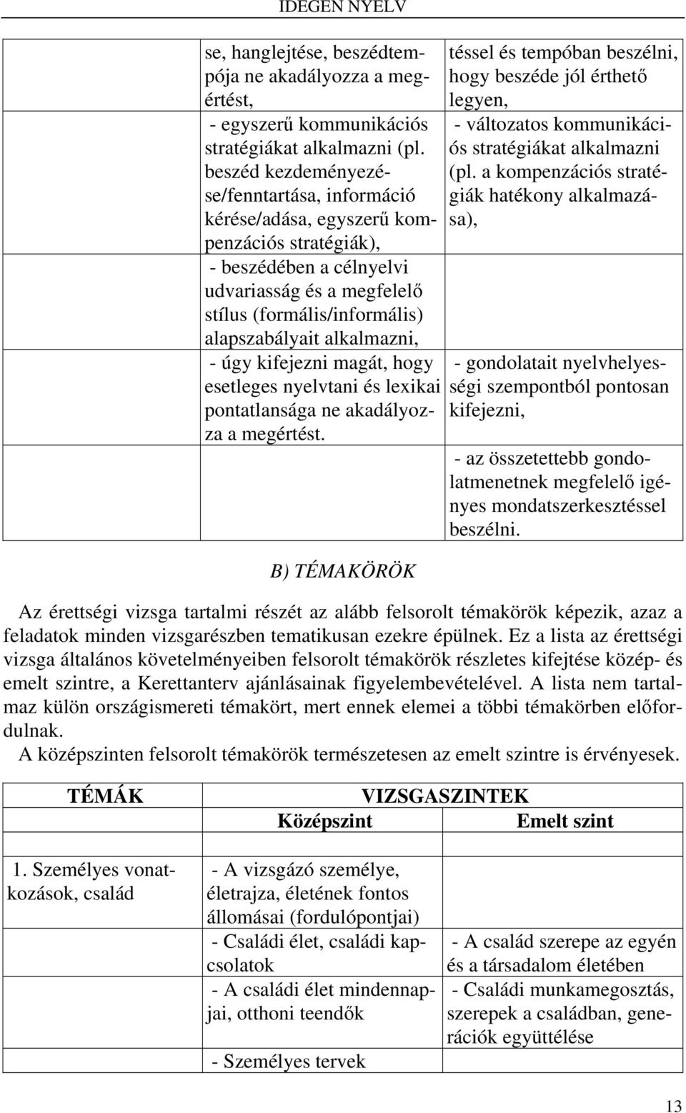 alkalmazni, - úgy kifejezni magát, hogy esetleges nyelvtani és lexikai pontatlansága ne akadályozza a megértést.