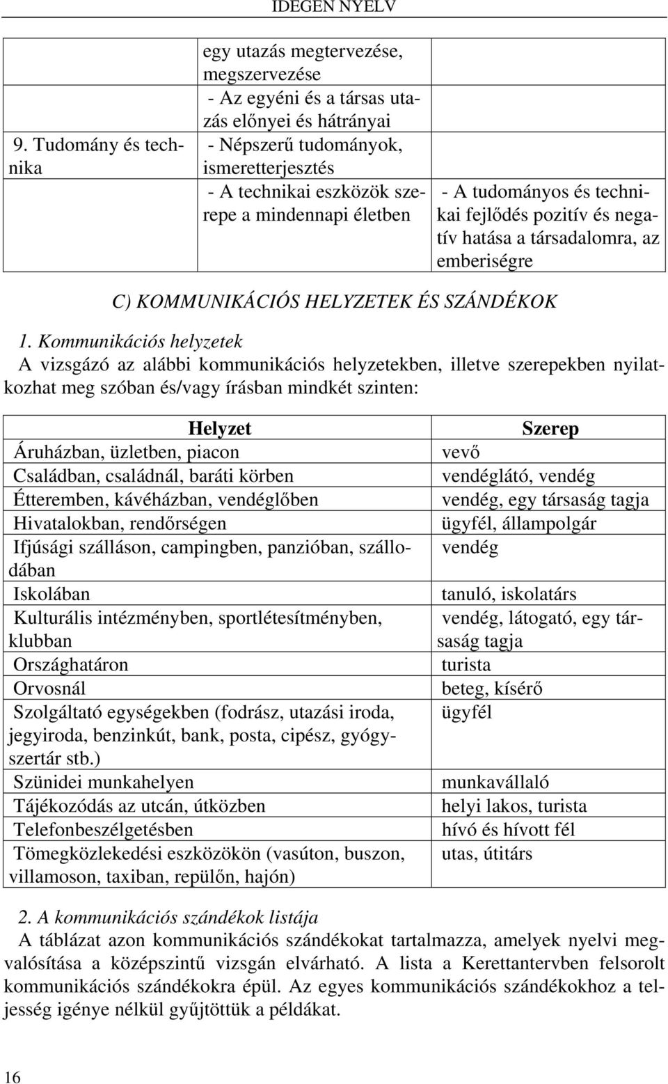 életben - A tudományos és technikai fejlődés pozitív és negatív hatása a társadalomra, az emberiségre C) KOMMUNIKÁCIÓS HELYZETEK ÉS SZÁNDÉKOK 1.