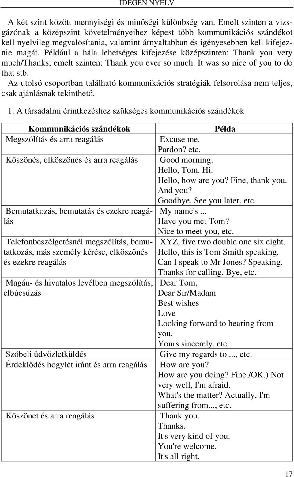 Például a hála lehetséges kifejezése középszinten: Thank you very much/thanks; emelt szinten: Thank you ever so much. It was so nice of you to do that stb.