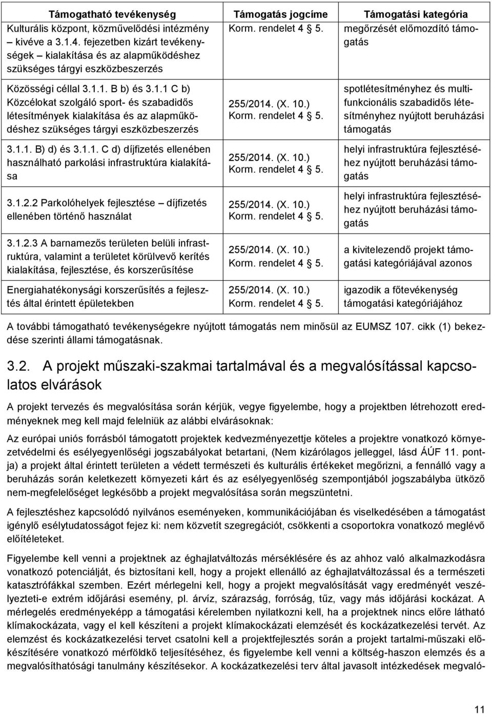 1. B b) és 3.1.1 C b) Közcélokat szolgáló sport- és szabadidős létesítmények kialakítása és az alapműködéshez szükséges tárgyi eszközbeszerzés 3.1.1. B) d) és 3.1.1. C d) díjfizetés ellenében használható parkolási infrastruktúra kialakítása 3.