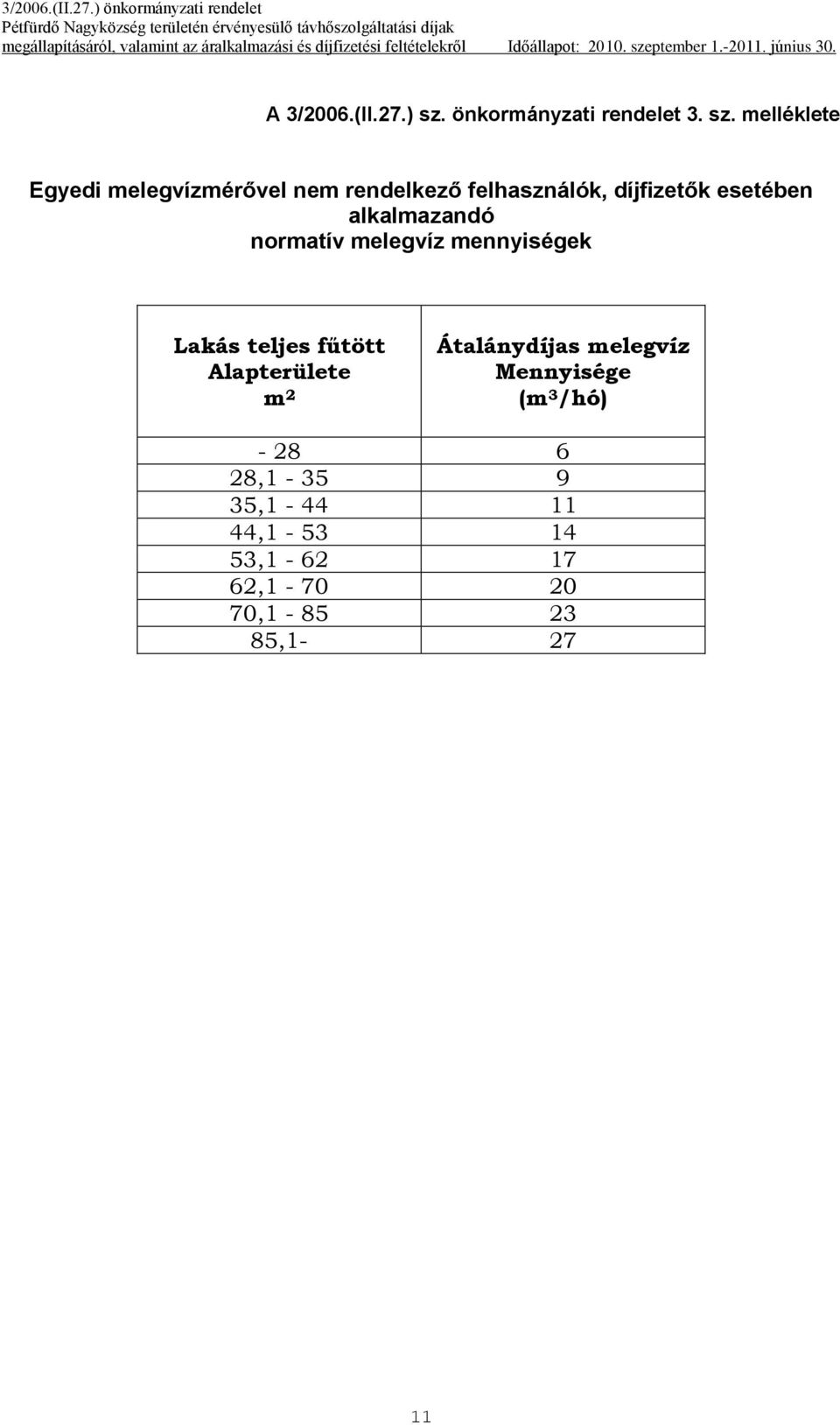 melléklete Egyedi melegvízmérővel nem rendelkező felhasználók, díjfizetők esetében