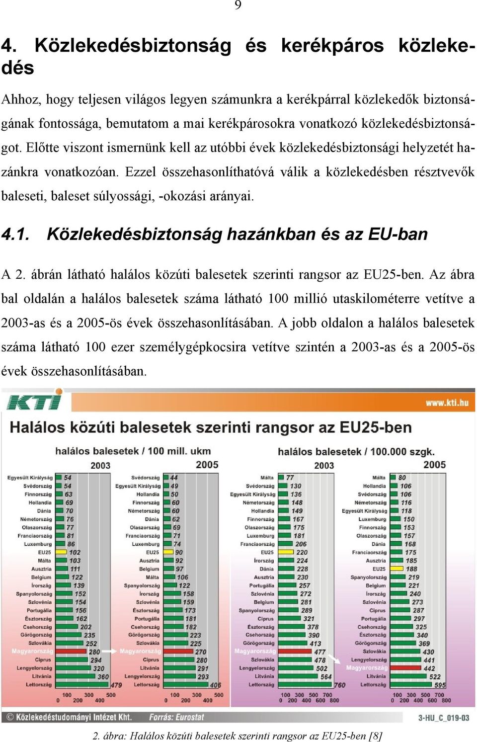 Ezzel összehasonlíthatóvá válik a közlekedésben résztvevők baleseti, baleset súlyossági, -okozási arányai. 4.1. Közlekedésbiztonság hazánkban és az EU-ban A 2.