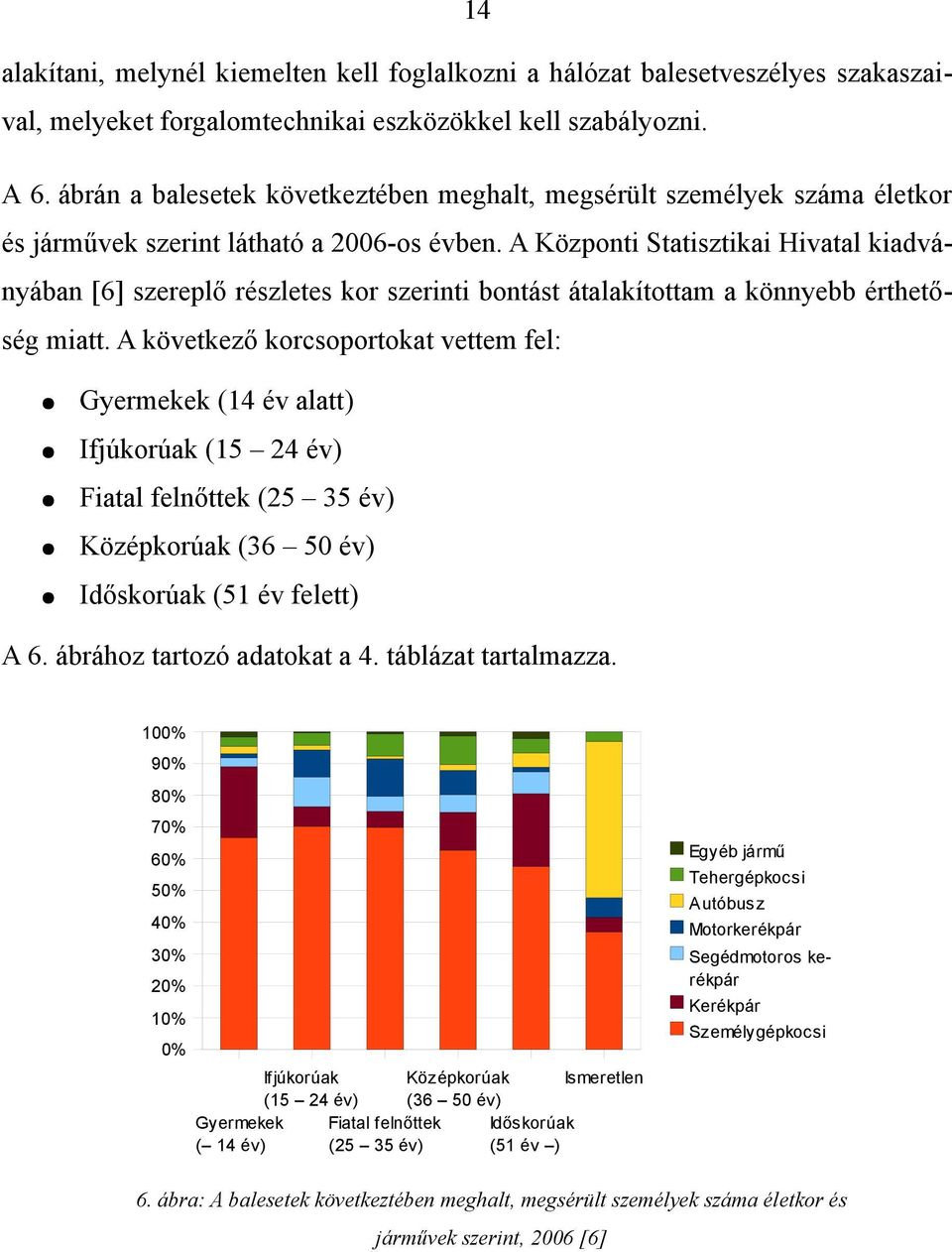 A Központi Statisztikai Hivatal kiadványában [6] szereplő részletes kor szerinti bontást átalakítottam a könnyebb érthetőség miatt.