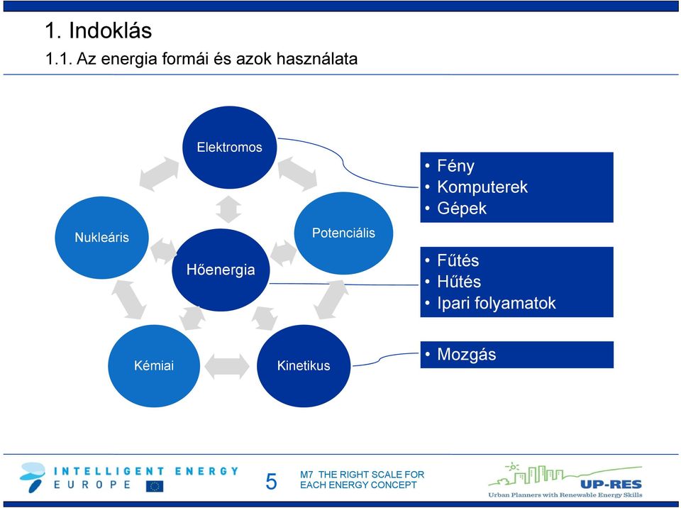 Potenciális Fény Komputerek Gépek Fűtés Hűtés