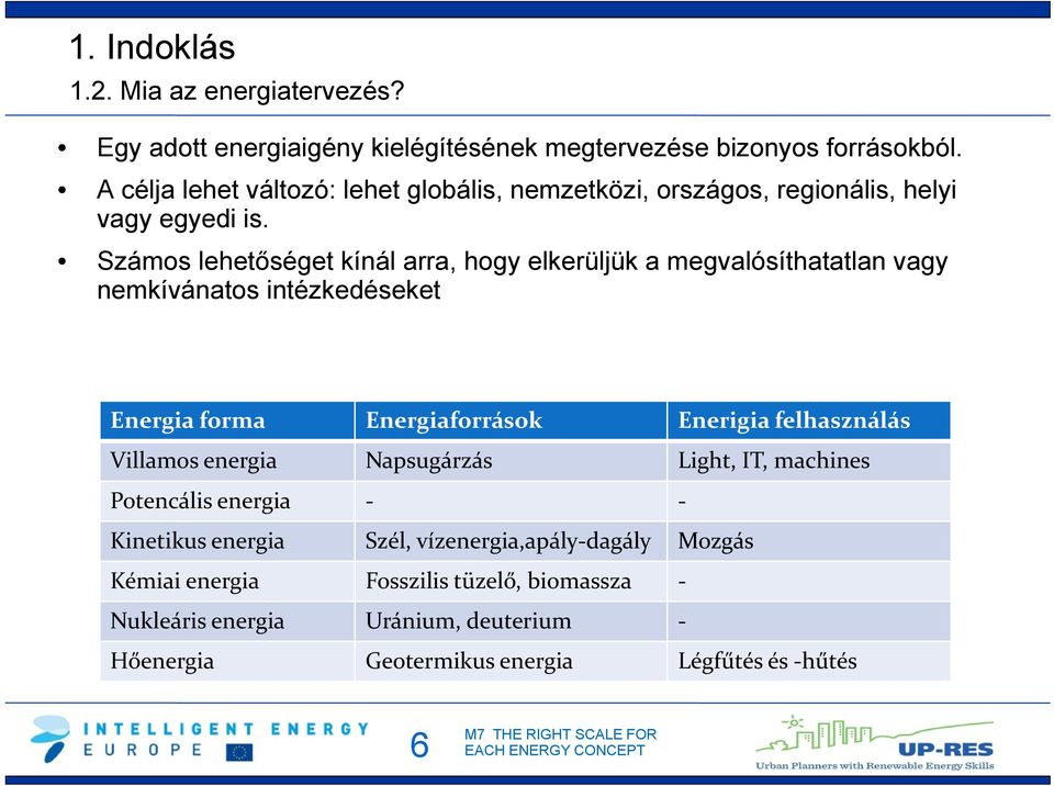 Számos lehetőséget kínál arra, hogy elkerüljük a megvalósíthatatlan vagy nemkívánatos intézkedéseket Energia forma Energiaforrások Enerigia felhasználás