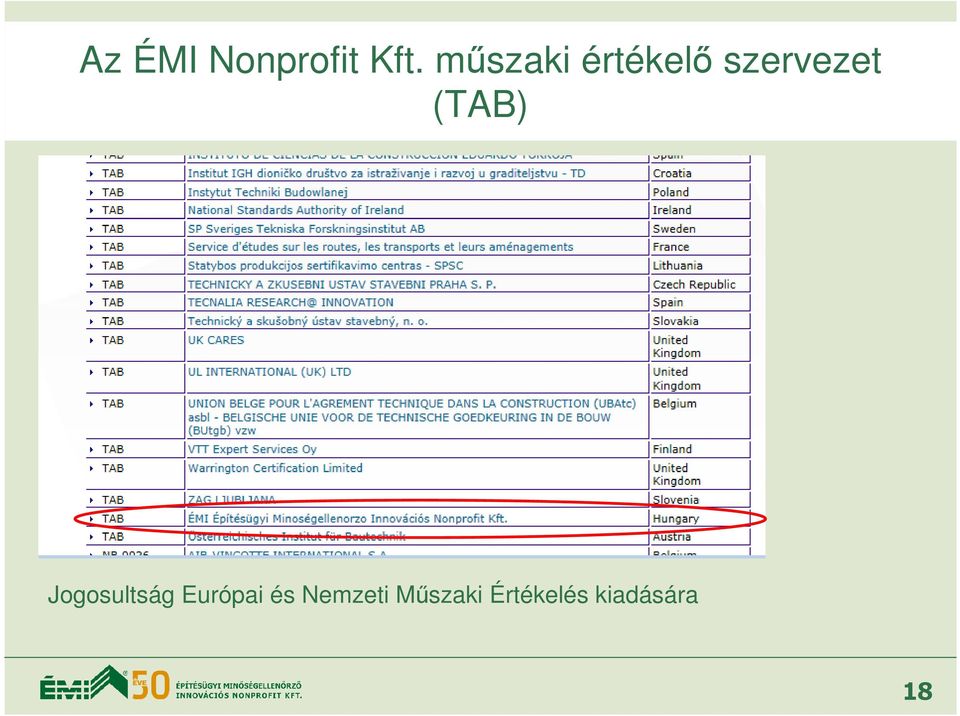 (TAB) Jogosultság Európai és