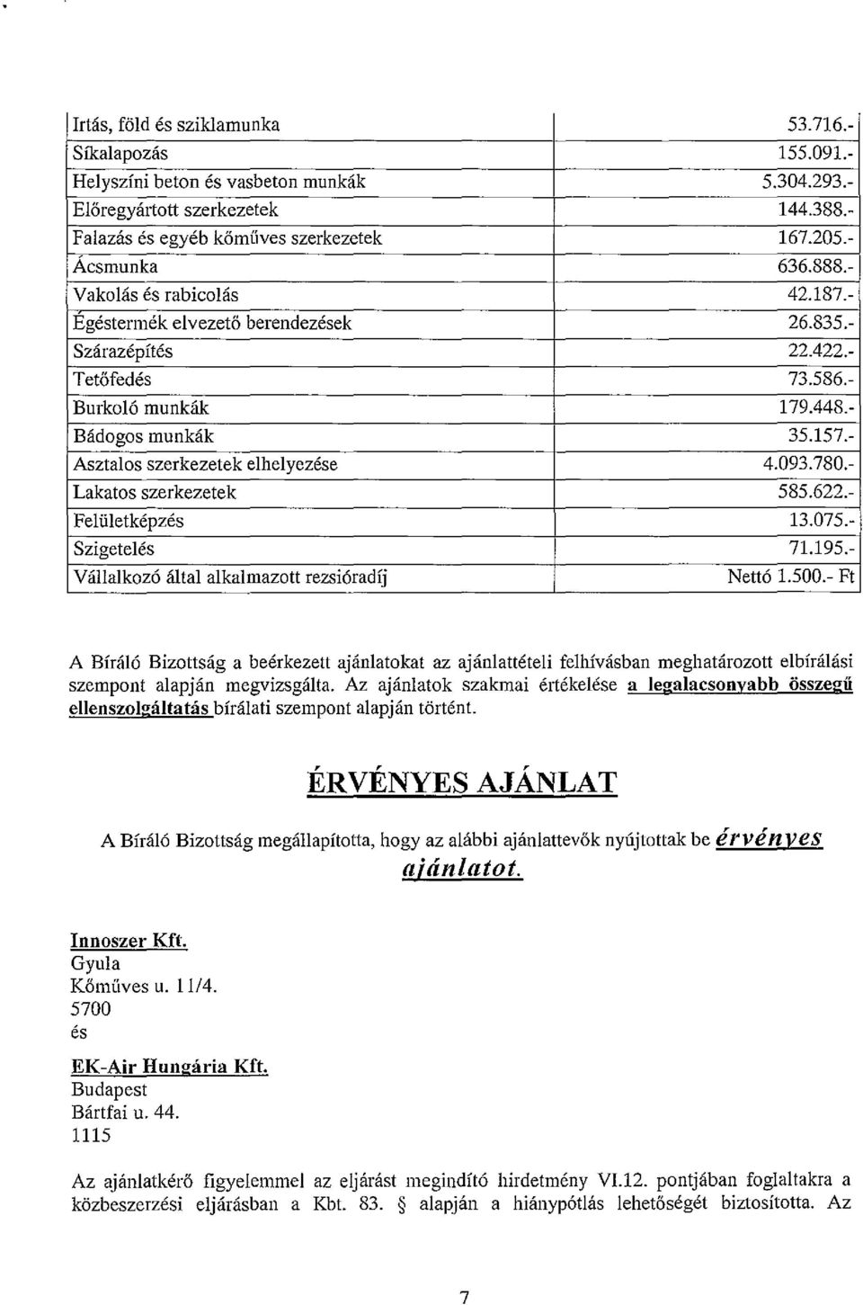 - Asztalos szerkezetek elhelyezése 4.093.780.- Lakatos szerkezetek 585.622.- Felületképzés 13.075.- Szigetelés 71.195.- Vállalkozó által alkalmazott rezsióradíj Nettó 1.500.