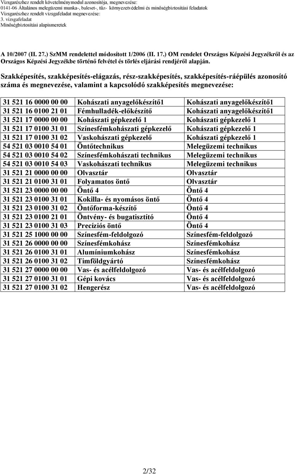 anyagelőkészítő1 Kohászati anyagelőkészítő1 31 521 16 0100 21 01 Fémhulladék-előkészítő Kohászati anyagelőkészítő1 31 521 17 0000 00 00 Kohászati gépkezelő 1 Kohászati gépkezelő 1 31 521 17 0100 31