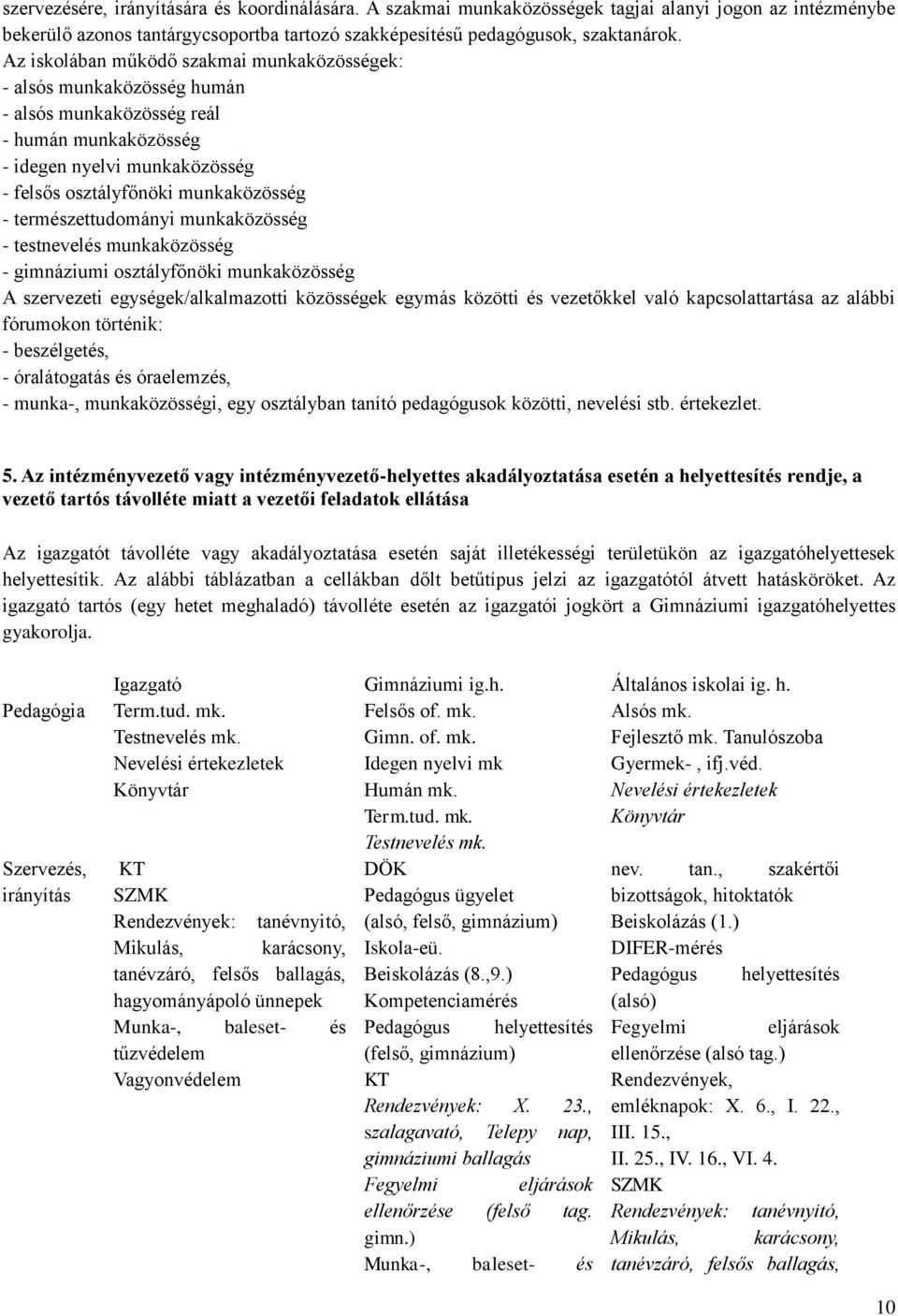 természettudományi munkaközösség - testnevelés munkaközösség - gimnáziumi osztályfőnöki munkaközösség A szervezeti egységek/alkalmazotti közösségek egymás közötti és vezetőkkel való kapcsolattartása