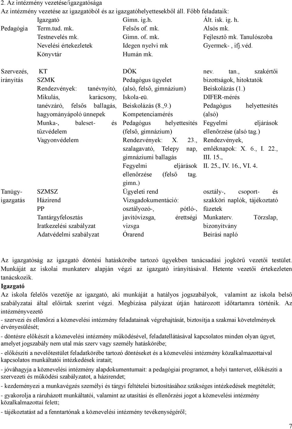 Szervezés, irányítás Tanügyigazgatás KT SZMK Rendezvények: tanévnyitó, Mikulás, karácsony, tanévzáró, felsős ballagás, hagyományápoló ünnepek Munka-, baleset- és tűzvédelem Vagyonvédelem SZMSZ