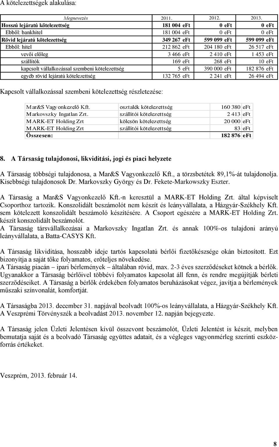 517 eft vevői előleg 3 466 eft 2 410 eft 1 453 eft szállítók 169 eft 268 eft 10 eft kapcsolt vállalkozással szembeni kötelezettség 5 eft 390 000 eft 182 876 eft egyéb rövid lejáratú kötelezettség 132