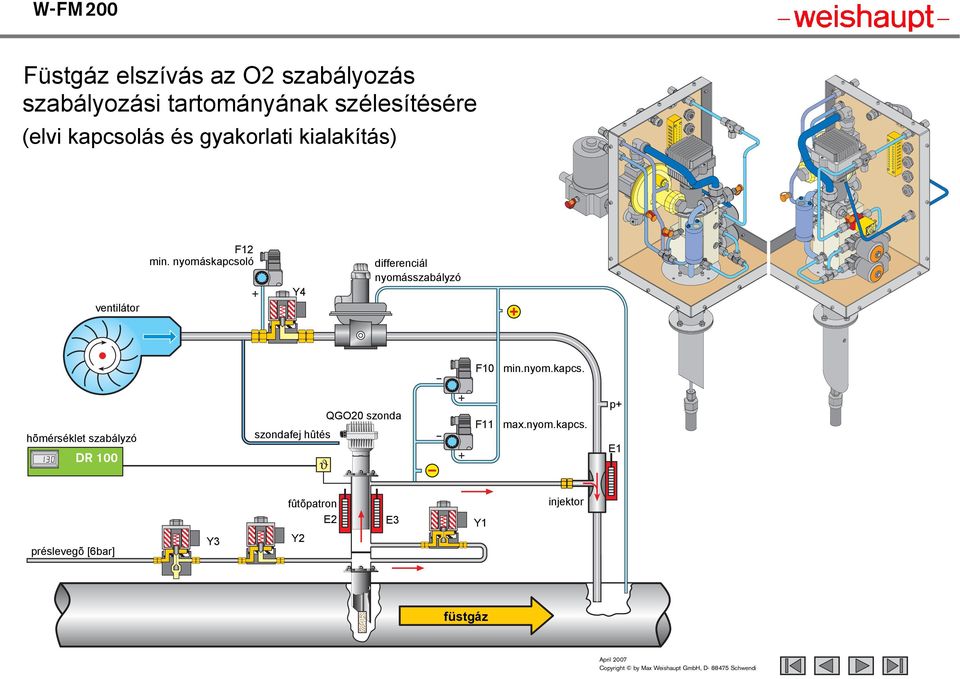 nyomáskapcsoló + 35 45 50 30 20 5 2,5 15 Y4 differenciál nyomásszabályzó F10 min.nyom.kapcs. hõmérséklet szabályzó DR 100 QGO20 szonda szondafej hûtés ϑ 35 20 40 10 10 1 0,5 + 50 mbar 5 2,5 + mbar F11 max.