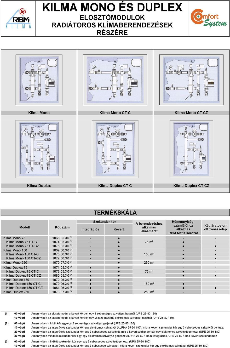 05.X0 (1) 1074.05.X0 (1) 1076.05.X0 (1) 1069.06.X0 (1) 10.06.X0 (1) 1077.06.X0 (1) 1070.07.X0 (1) 1071.05.X0 (2) 1078.05.X0 (2) 0.05.X0 (2) 1072.06.X0 (2) 1079.06.X0 (2) 1.06.X0 (2) 1073.07.X0 (3) Integrációs Kevert A berendezéshez lklms lkásméret Hőmennyiségszámlálóhoz lklms RBM Metis sorozt Két jártos onoff zónszelep m2 m2 250 m2 m2 m2 250 m2 (1).