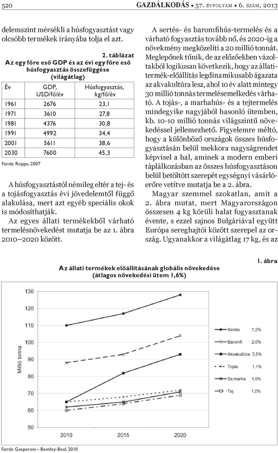 táblázat Az egy f re es GDP és az évi egy f re es húsfogyasztás összefüggése (világátlag) Év GDP, USD/f /év Húsfogyasztás, kg/f /év 1961 2676 23,1 1971 3610 27,8 1981 4376 30,8 1991 4992 34,4 2001