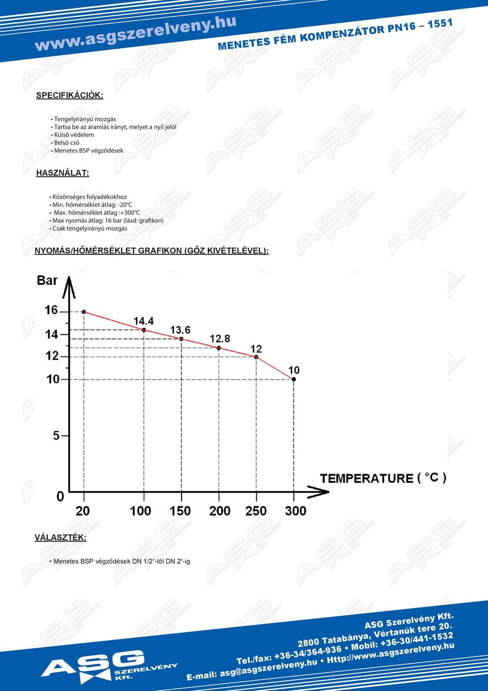 hőmklt átl :00 C x nomá átl: 1 b (lád: fikon) Ck tnliánú moá YS/HŐÉSÉKLE GAFIK (GŐ KIÉELÉEL):