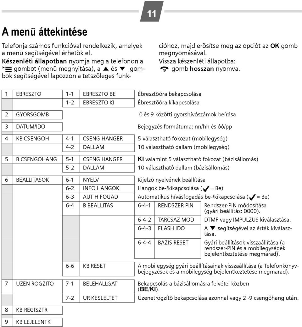 Vissza készenléti állapotba: a gomb hosszan nyomva.