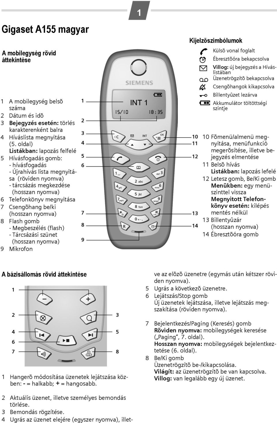 be/ki (hosszan nyomva) 8 Flash gomb - Megbeszélés (flash) - Tárcsázási szünet (hosszan nyomva) 9 Mikrofon 1 2 3 4 5 6 7 8 9 1 INT 1 15/10 18 : 35 Kijelzõszimbólumok 10 11 12 13 14 b Külsõ vonal
