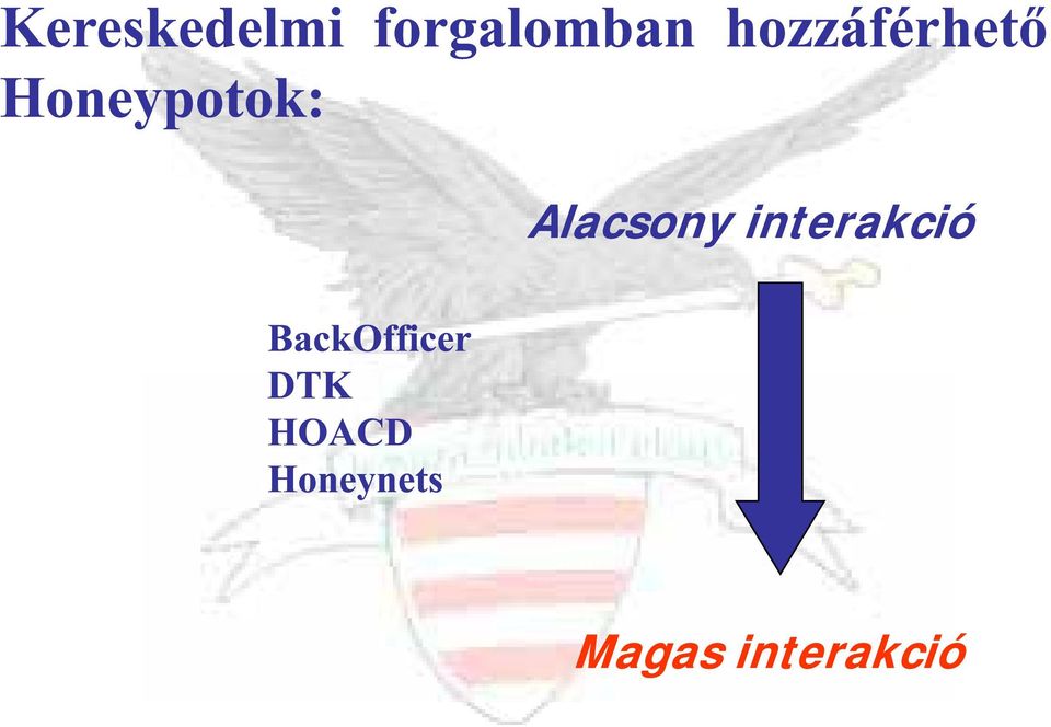 Alacsony interakció