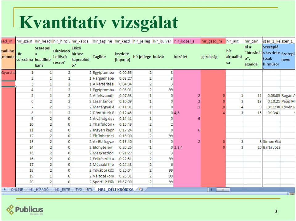 online hírszolgáltatások tematikája között eltérések, hírek hossza, hírek