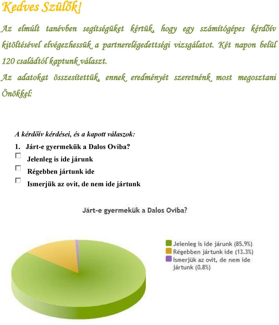 partnerelégedettségi vizsgálatot. Két napon belül 120 családtól kaptunk választ.