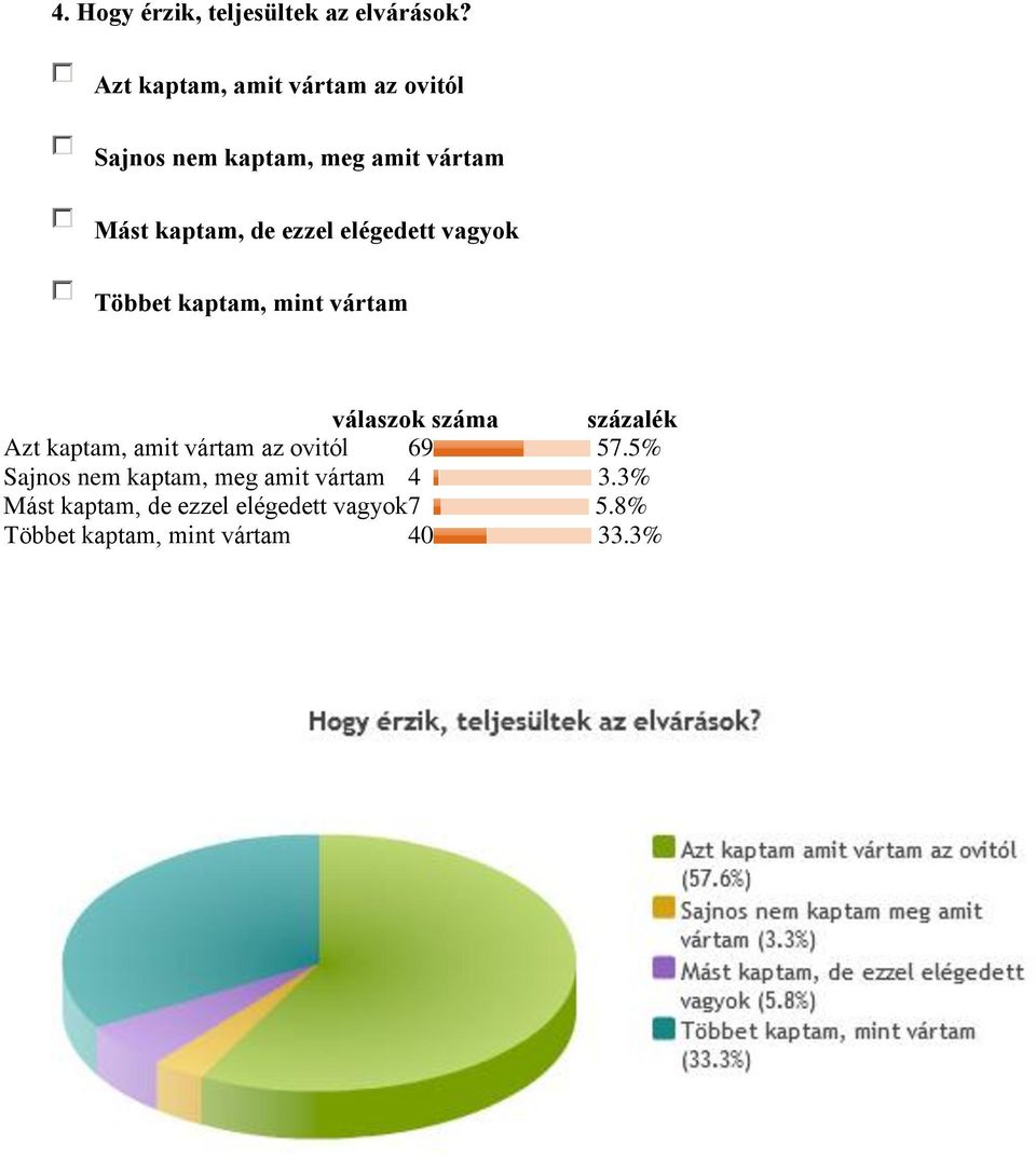 elégedett vagyok Többet kaptam, mint vártam válaszok száma százalék Azt kaptam, amit vártam