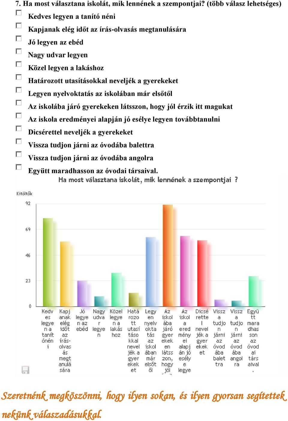 Határozott utasításokkal neveljék a gyerekeket Legyen nyelvoktatás az iskolában már elsőtől Az iskolába járó gyerekeken látsszon, hogy jól érzik itt magukat Az iskola