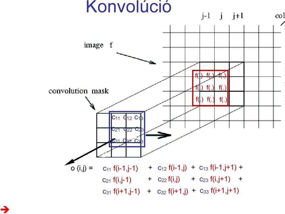 22 c 31 c 32 c 33 o (i,j) = c 11 f(i-1,j-1) + c 12 f(i-1,j) + c