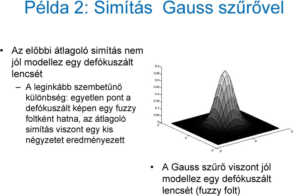 képen egy fuzzy foltként hatna, az átlagoló simítás viszont egy kis négyzetet