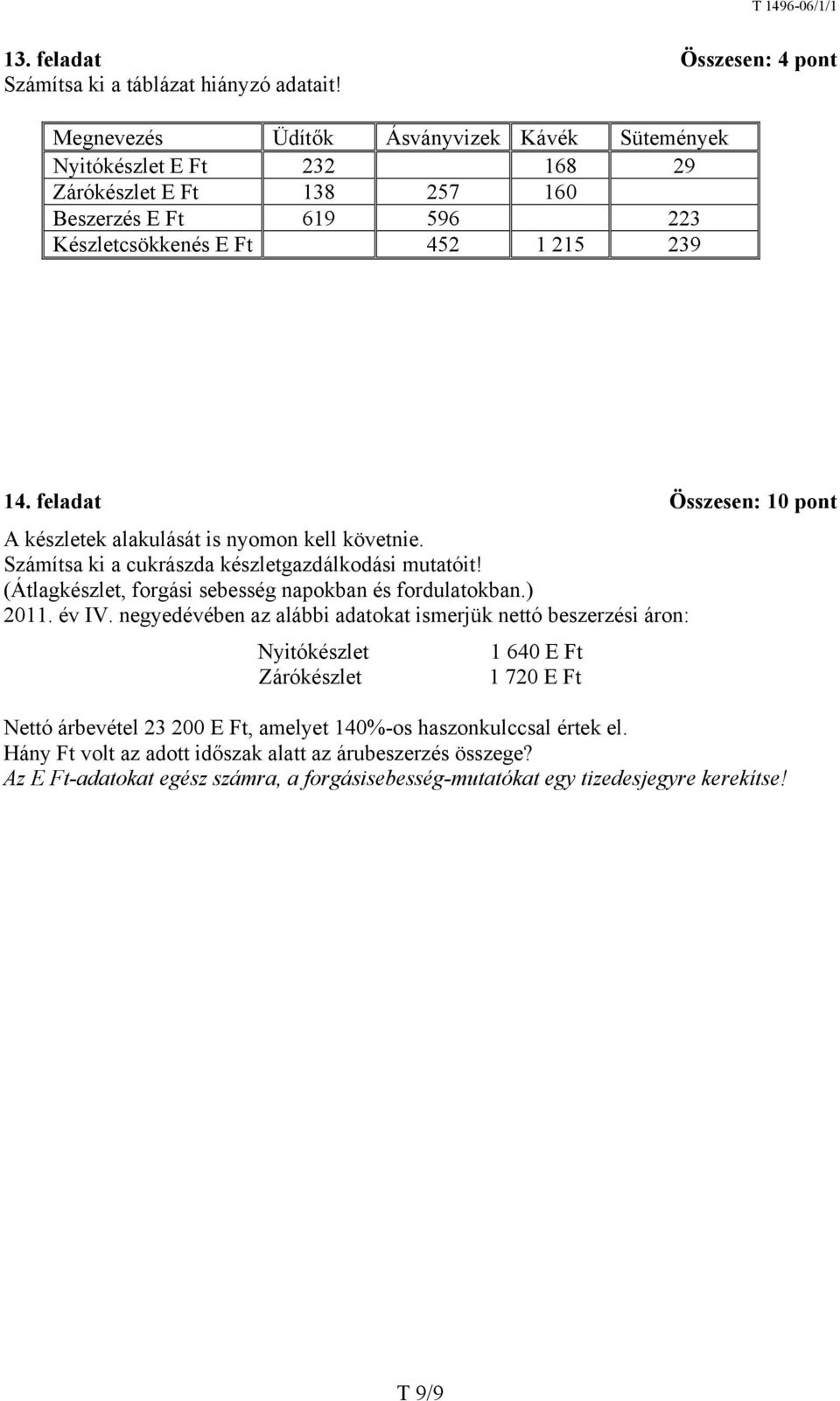 feladat Összesen: 10 pont A készletek alakulását is nyomon kell követnie. Számítsa ki a cukrászda készletgazdálkodási mutatóit! (Átlagkészlet, forgási sebesség napokban és fordulatokban.) 2011.