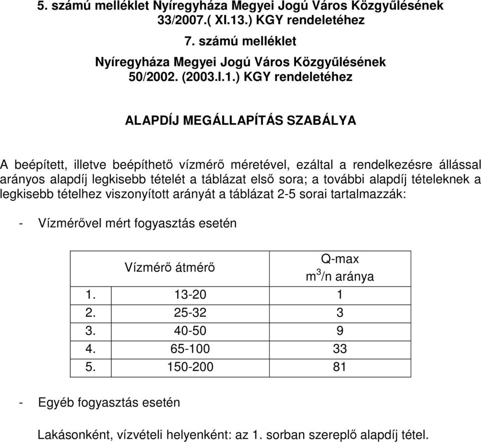 táblázat első sora; a további alapdíj tételeknek a legkisebb tételhez viszonyított arányát a táblázat 2-5 sorai tartalmazzák: - Vízmérővel mért fogyasztás esetén Vízmérő