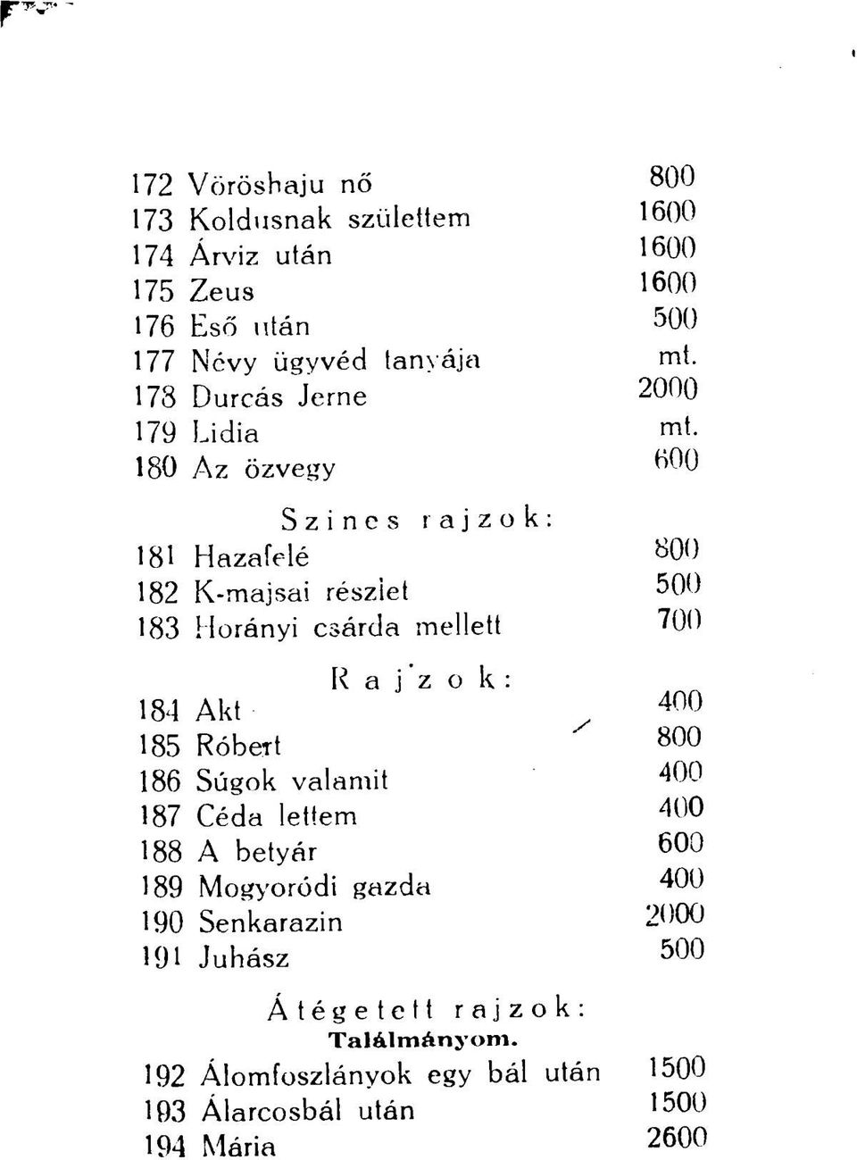 180 Az özvegy Színes rajzok: 181 Hazafelé 8 00 182 K-majsai részlet 500 183 Horányi csárda mellett 700 R a j z o k : 184 Akt 400 185