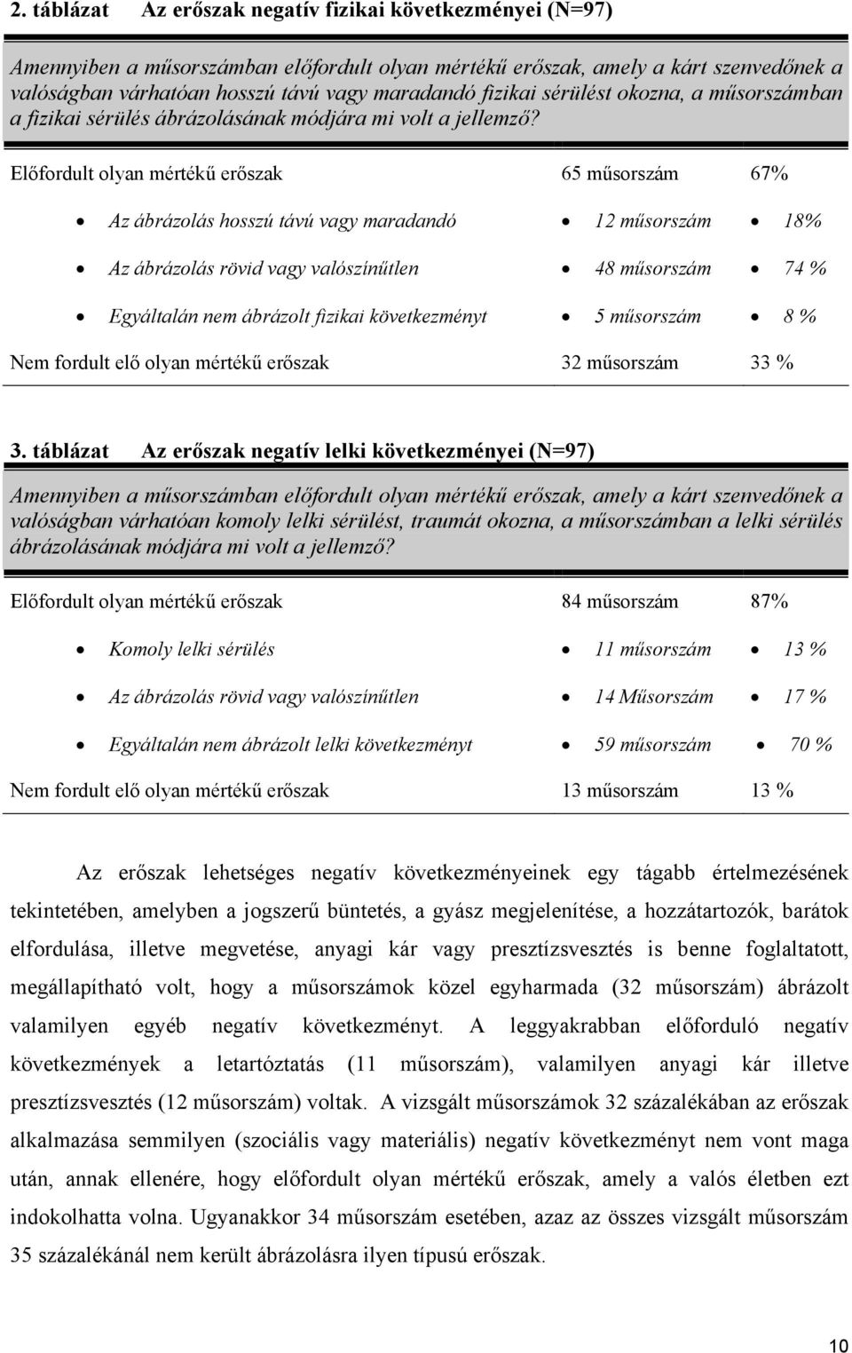 Előfordult olyan mértékű erőszak 65 műsorszám 67% Az ábrázolás hosszú távú vagy maradandó 12 műsorszám 18% Az ábrázolás rövid vagy valószínűtlen 48 műsorszám 74 % Egyáltalán nem ábrázolt fizikai