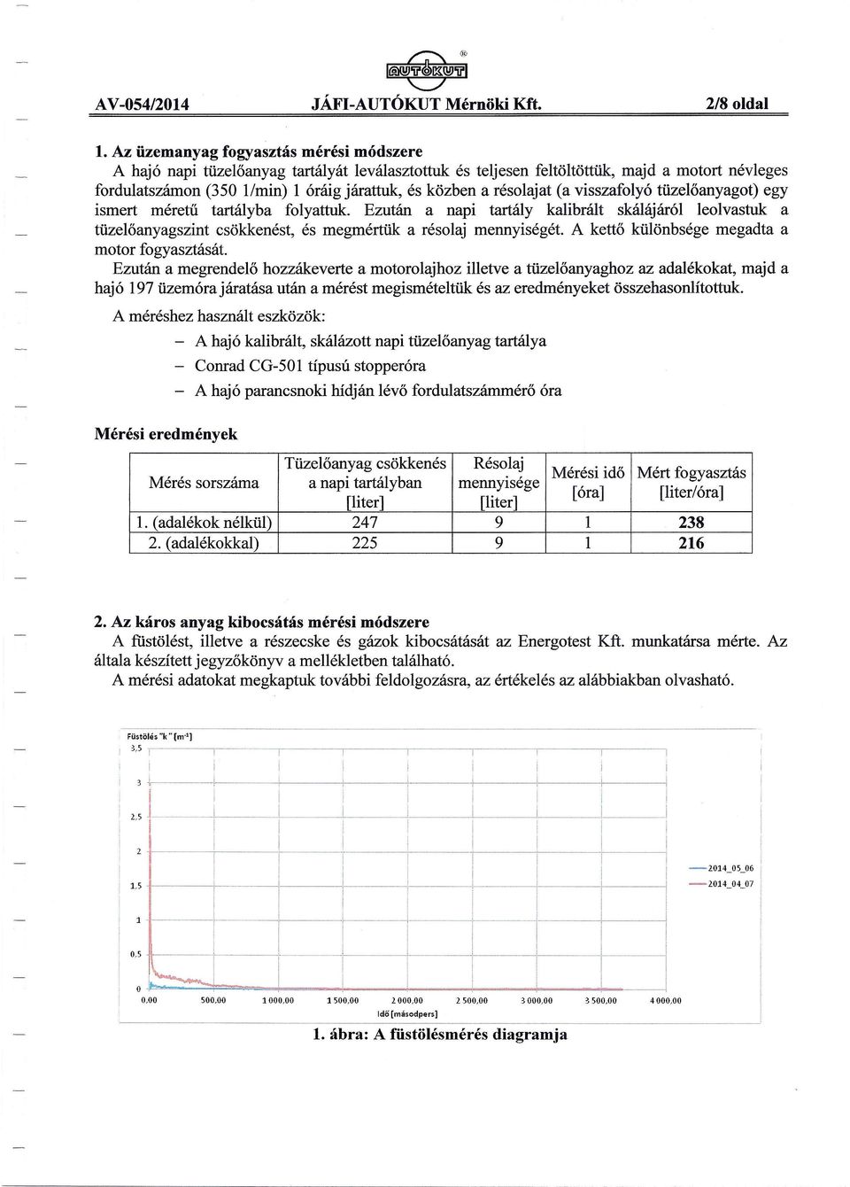 résolajat (a visszafolyó tüzelőanyagot) egy ismert méretű tartályba folyattuk. Ezután a napi tartály kalibrált skálájáról leolvastuk a tüzelőanyagszint csökkenést, és megmértük a résolaj mennyiségét.