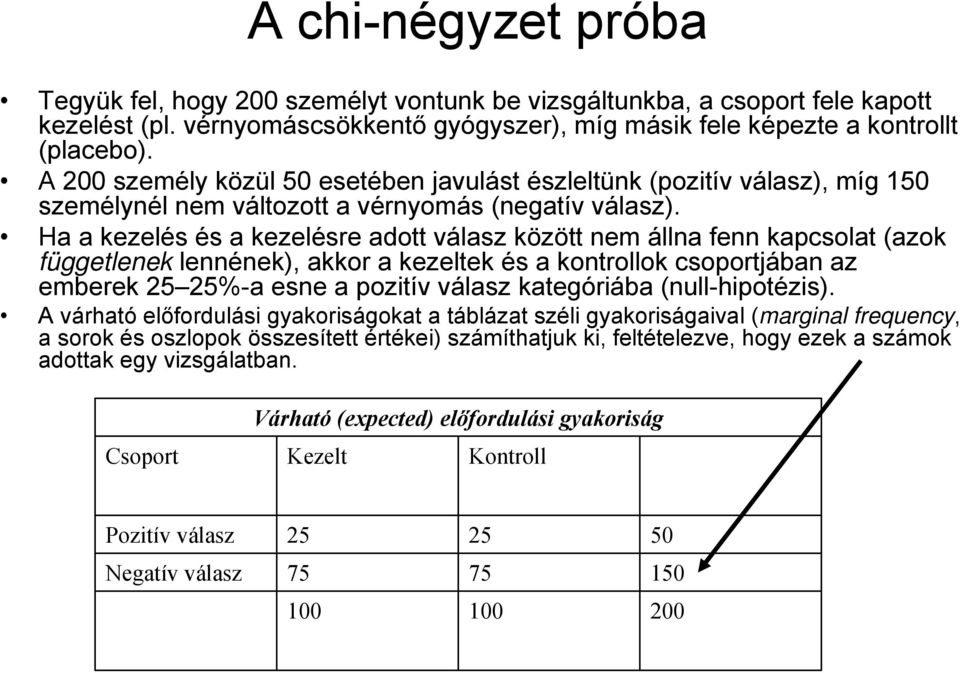 Ha a kezelés és a kezelésre adott válasz között nem állna fenn kapcsolat (azok függetlenek lennének), akkor a kezeltek és a kontrollok csoportjában az emberek 5 5%-a esne a pozitív válasz kategóriába