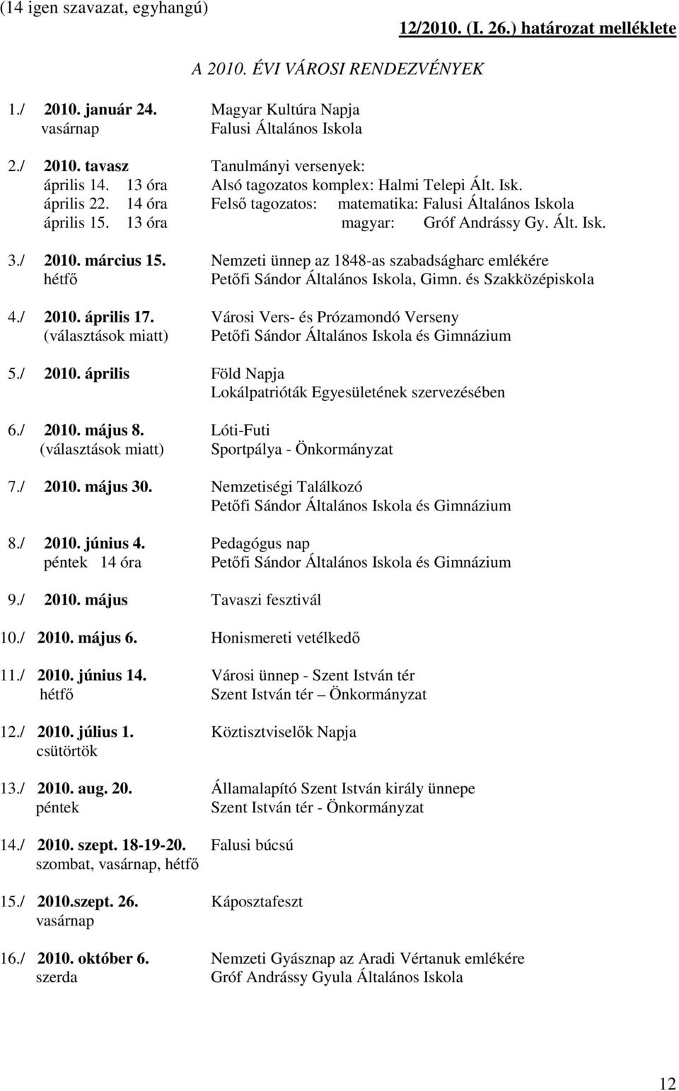 március 15. Nemzeti ünnep az 1848-as szabadságharc emlékére hétfı Petıfi Sándor Általános Iskola, Gimn. és Szakközépiskola 4./ 2010. április 17.