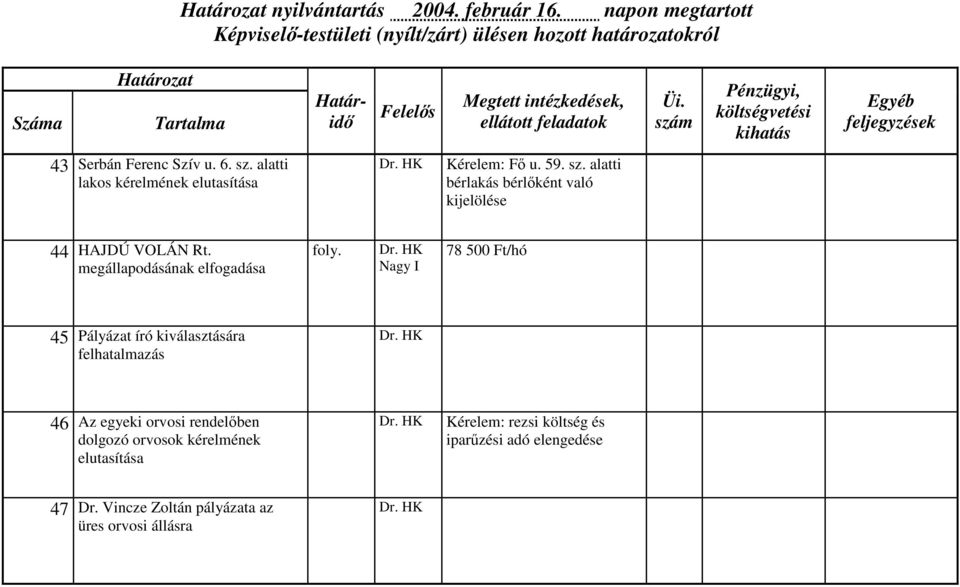 alatti bérlakás bérlőként való kijelölése 44 HAJDÚ VOLÁN Rt. megállapodásának elfogadása foly.